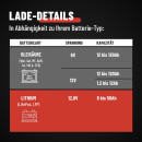 Batterie-Ladegerät / Erhaltungslader 3,8A für Auto & Motorrad 6V & 12V  incl. Zubehör, ABSINA